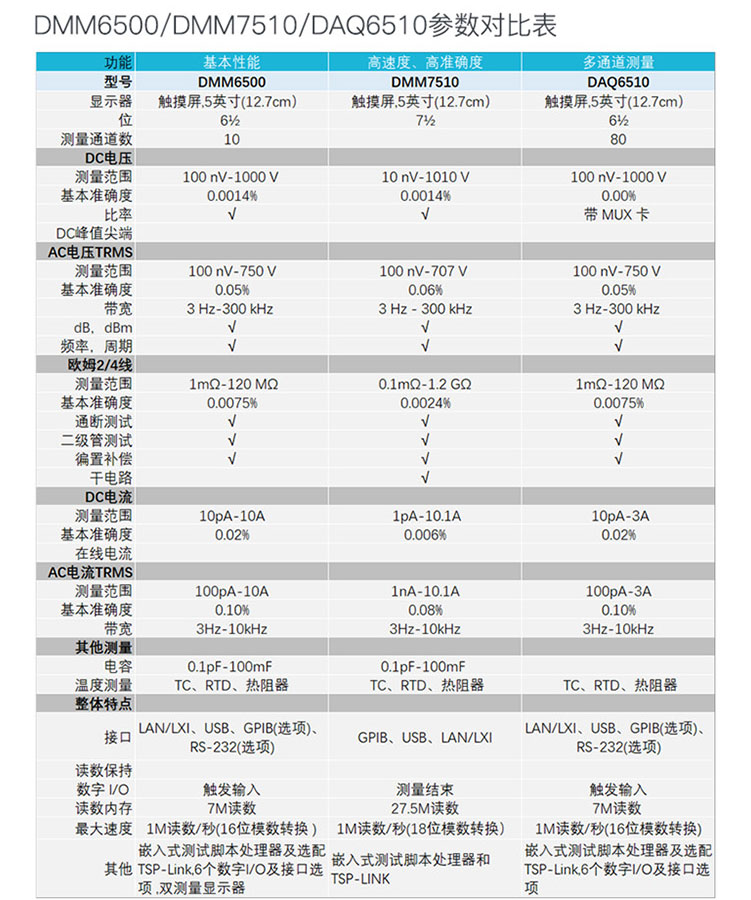 DMM6500 6? 位數(shù)字觸摸屏萬用表(圖3)