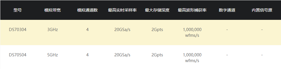 普源示波器DS70000系列(圖2)