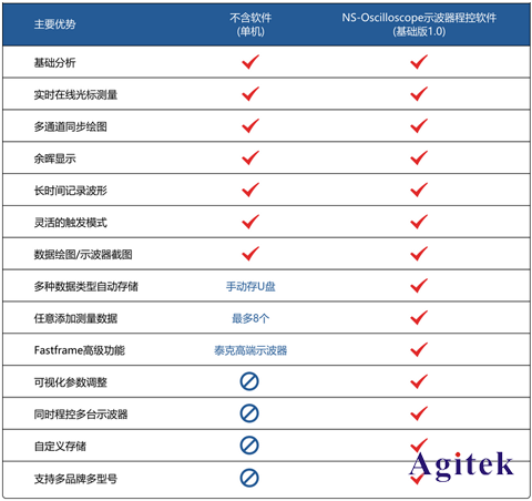 一款超好用的示波器程控軟件【免費試用】啦~教您快速玩轉測試!(圖3)