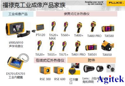 Fluke工業成像線上技術研討會線上直播完美收官(圖1)