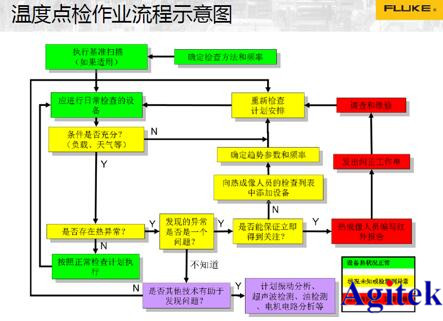 Fluke工業成像線上技術研討會線上直播完美收官(圖2)