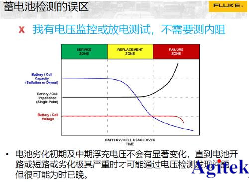 Fluke工業成像線上技術研討會線上直播完美收官(圖4)