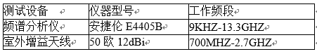 安捷倫頻譜分析儀E4405B租賃案例分享(圖1)