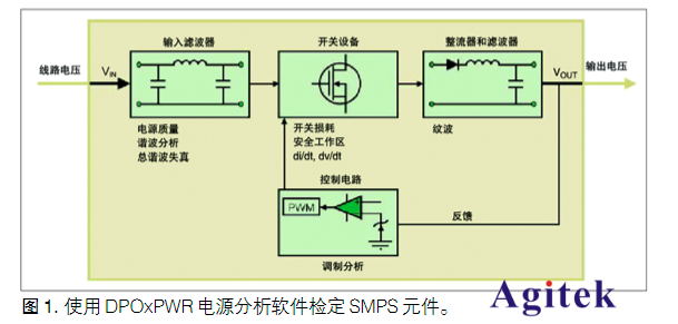 泰克示波器在電源行業的測試應用方案