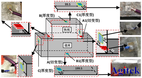 高壓放大器ATA-2022H在壓電陶瓷損傷識別中的應(yīng)用(圖1)