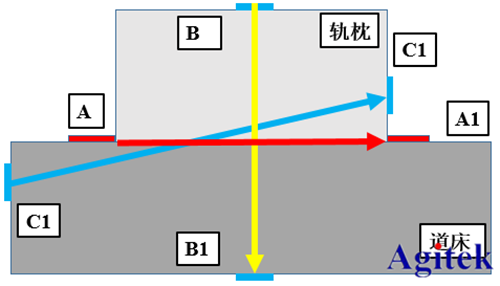 高壓放大器ATA-2022H在壓電陶瓷損傷識別中的應(yīng)用(圖4)
