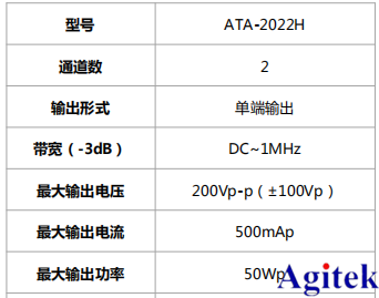 高壓放大器ATA-2022H在壓電陶瓷損傷識別中的應(yīng)用(圖7)