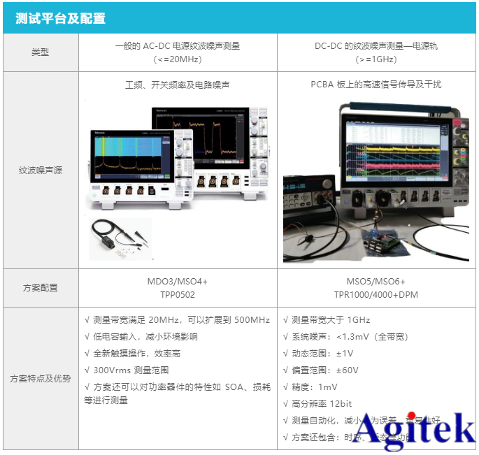 泰克示波器熱門應用|電源紋波測試應用方案