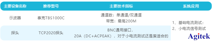 泰克示波器在電動(dòng)閥門(mén)過(guò)流測(cè)試的應(yīng)用(圖3)
