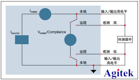 吉時利源表2450在生物傳感器/換能器合格測試的應用(圖1)
