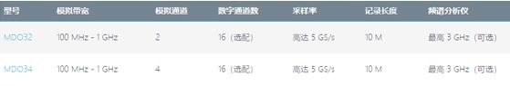 中高端泰克示波器介紹，歡迎體驗，讓你“演”見為實(圖3)