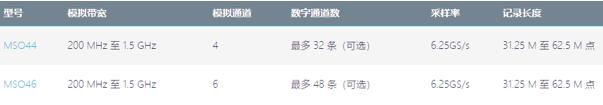 中高端泰克示波器介紹，歡迎體驗，讓你“演”見為實(圖5)