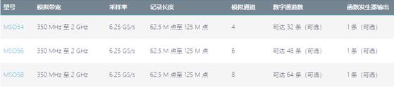 中高端泰克示波器介紹，歡迎體驗，讓你“演”見為實(圖7)