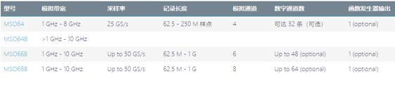 中高端泰克示波器介紹，歡迎體驗，讓你“演”見為實(圖9)