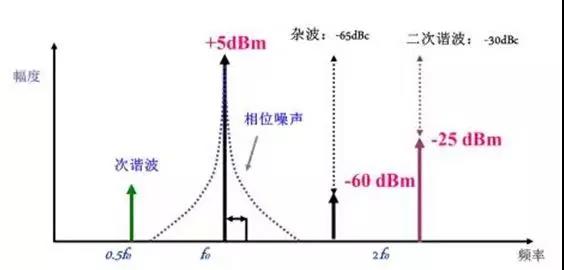 頻譜分析儀的來龍去脈你知道多少呢？