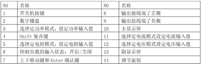 艾德克斯電子負(fù)載使用方法(圖2)