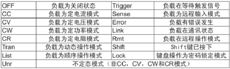 艾德克斯電子負(fù)載使用方法(圖3)