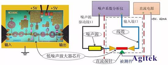 矢量網(wǎng)絡(luò)分析儀與噪聲系數(shù)分析儀在微波半導(dǎo)體芯片中的測試解決方案（下）(圖1)
