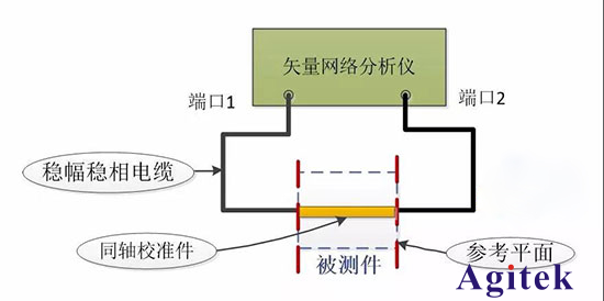 矢量網絡分析儀與噪聲系數分析儀在微波半導體芯片中的測試解決方案（上）(圖5)