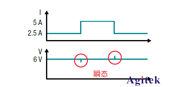 兩個使用直流電源的技巧(圖2)