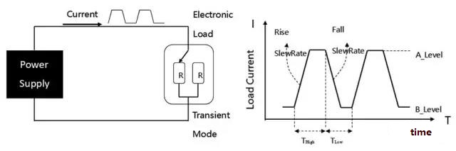 可編程直流電子負載的定義及應用(圖7)