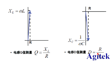 LCR數字電橋的C-D L-Q R-Q各代表什么？(圖2)
