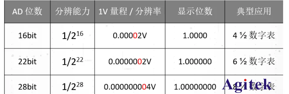 如何正確選擇合適的萬用表？萬用表挑選方法