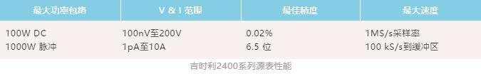 吉時(shí)利源表2400系列在半導(dǎo)體材料的應(yīng)用案例(圖3)