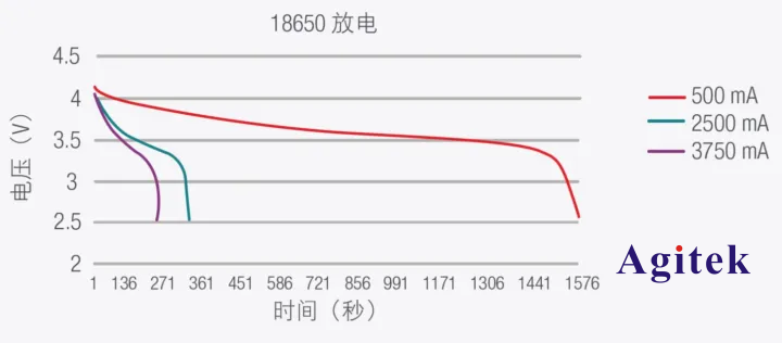 直流電子負載應用之使用恒流模式進行電池測試(圖3)