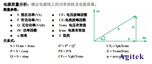 基于普源RIGOL示波器的開關(guān)電源完整性測(cè)試(二)(圖2)